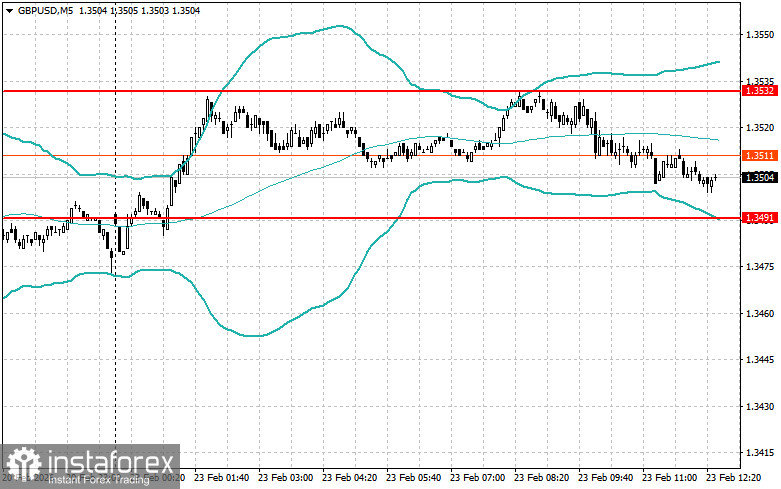 Корректировка уровней и целей на американскую сессию 23 февраля
