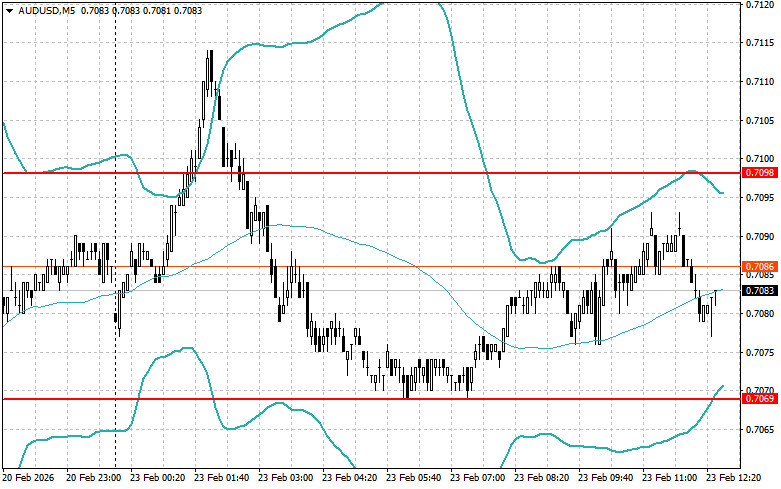 ����������� ������ �� ���������