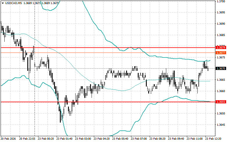 ����������� ������ �� ���������