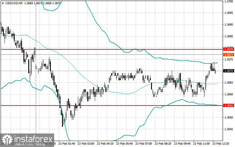 Корректировка уровней и целей на американскую сессию 23 февраля
