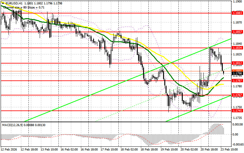 ����������� ������ �� ���������