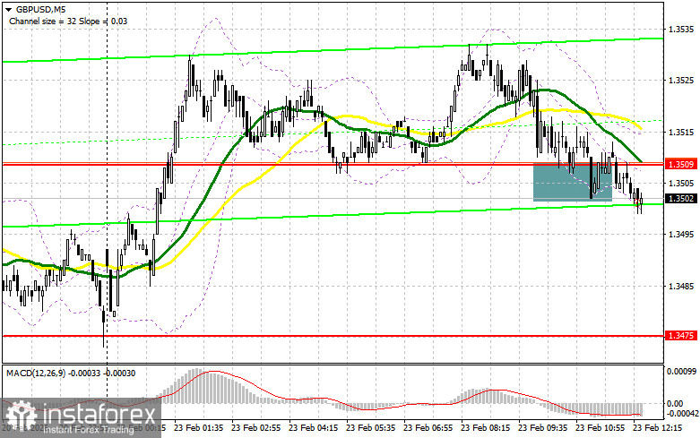 GBP/USD: план на американскую сессию 23 февраля. Новых покупателей не нашлось