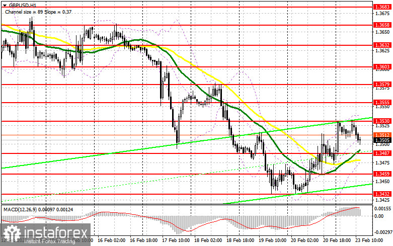 GBP/USD: план на американскую сессию 23 февраля. Новых покупателей не нашлось