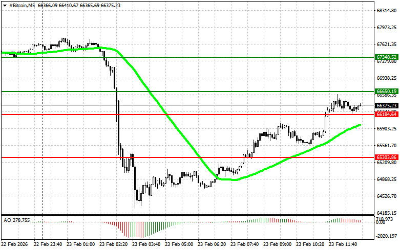 ����������� ������ �� ���������