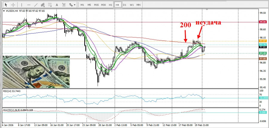 ����������� ������ �� ���������