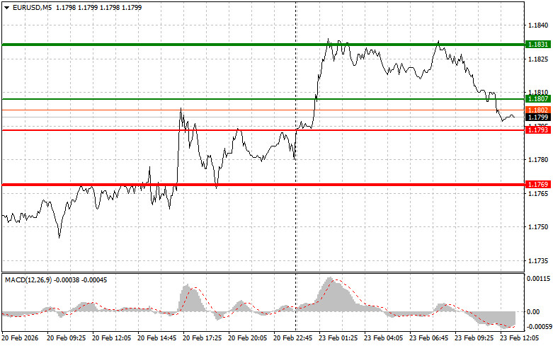 ����������� ������ �� ���������