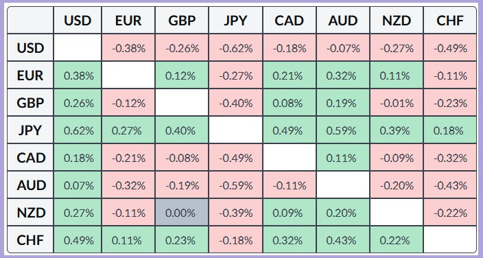 ����������� ������ �� ���������