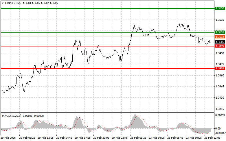 ����������� ������ �� ���������