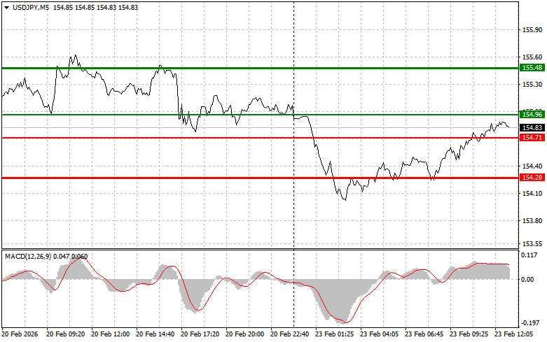 ����������� ������ �� ���������