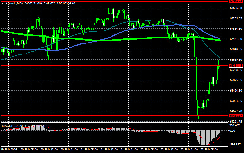 ����������� ������ �� ���������