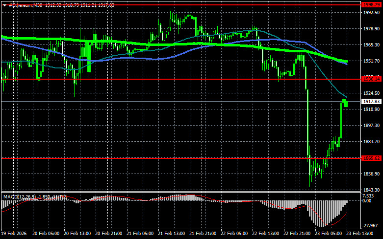 ����������� ������ �� ���������