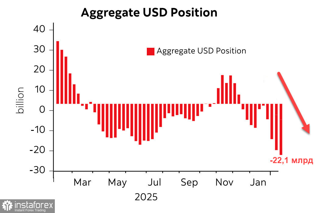 Холодный душ для Трампа и американской экономики. 