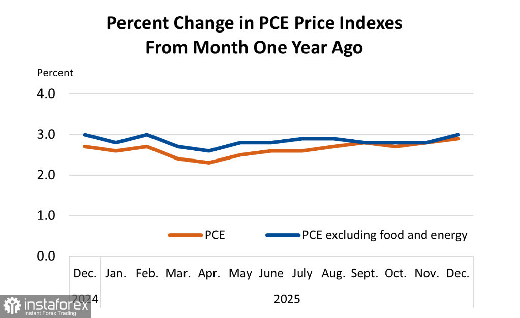 Холодный душ для Трампа и американской экономики. 