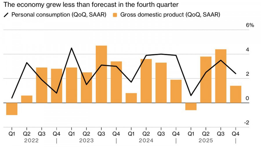 ����������� ������ �� ���������