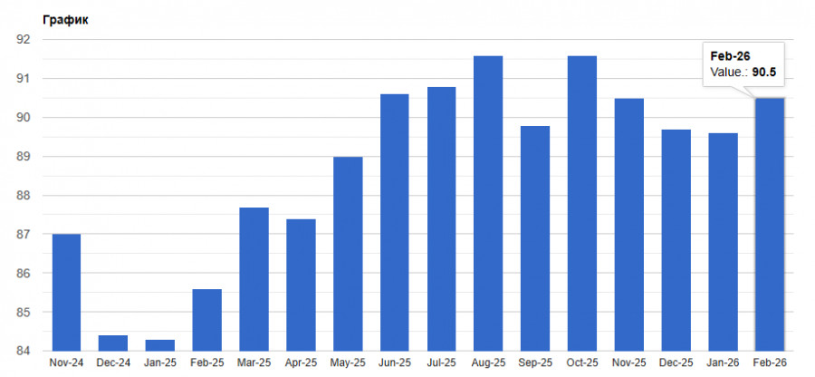 ����������� ������ �� ���������