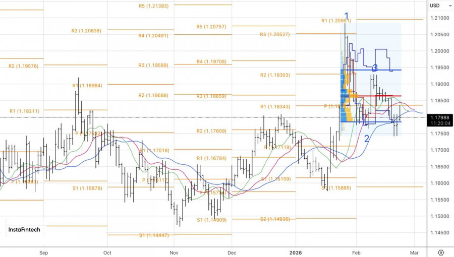 ����������� ������ �� ���������