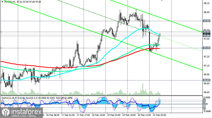 Индекс доллара USDX: сценарии динамики на 23.02.2026