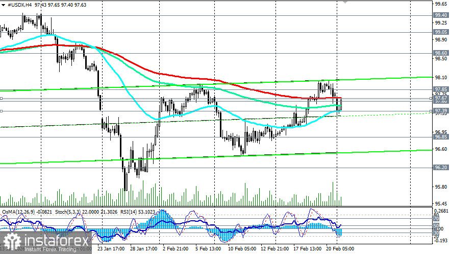 Индекс доллара USDX: сценарии динамики на 23.02.2026