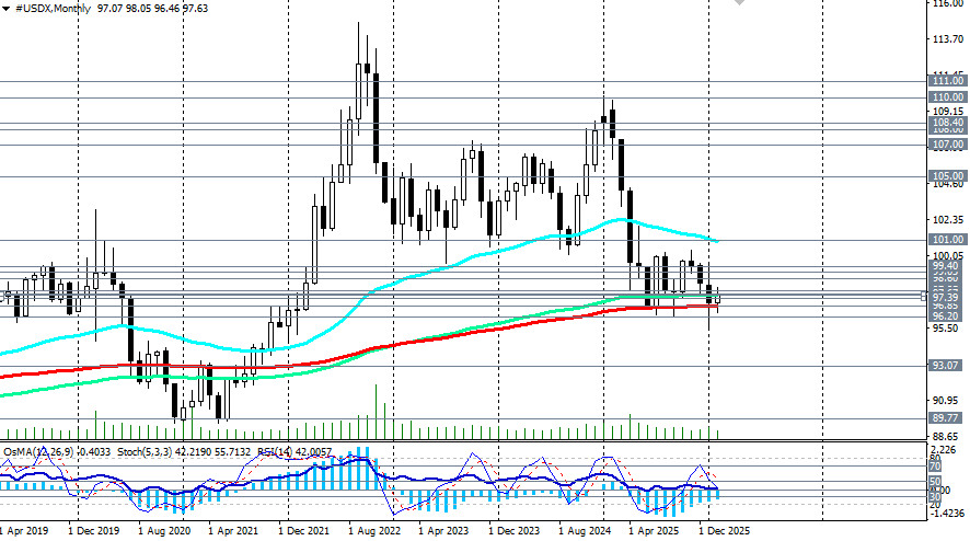 Изображение больше не актуально