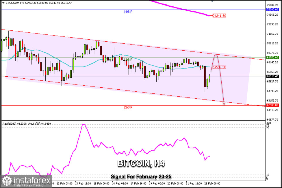 Trading-Signale für BITCOIN (BTC/USD) am 23.–25. Februar 2026: Verkauf unter 68.750 $ (21 SMA - 3/8 Murray)