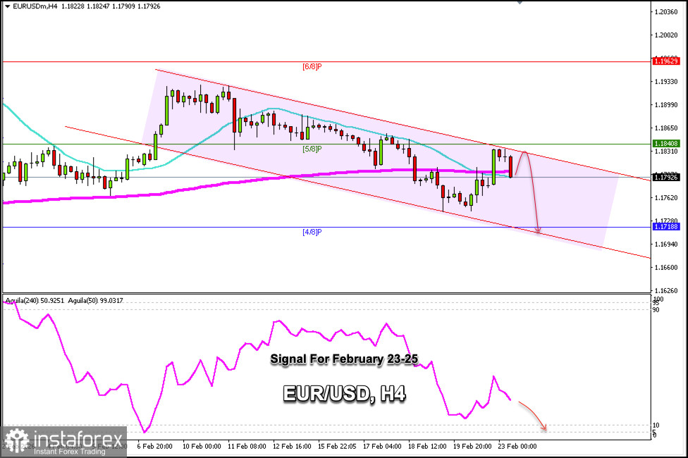 T&iacute;n hiệu giao dịch cho EUR/USD từ ng&agrave;y 23&ndash;25 th&aacute;ng 2 năm 2026: b&aacute;n dưới 1.1840 (200 EMA - 5/8 Murray)