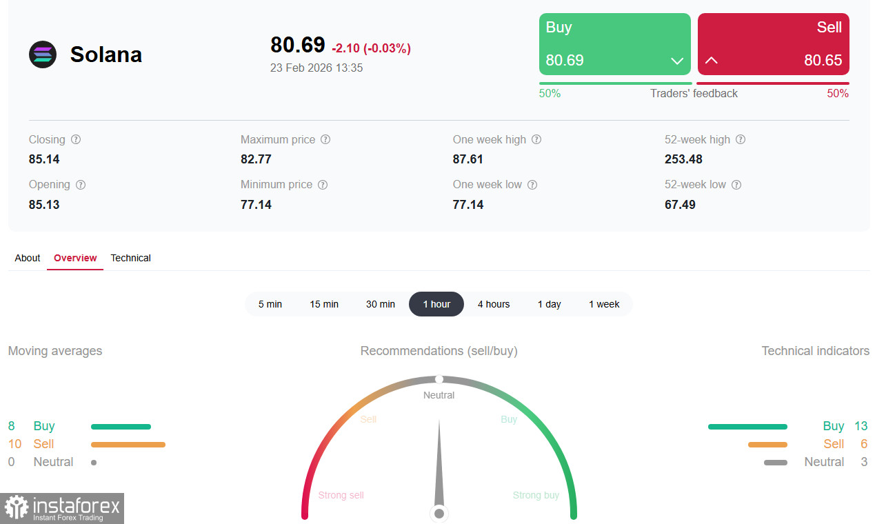 Крипторынок (Solana): тест на прочность в условиях макроэкономического шторма
