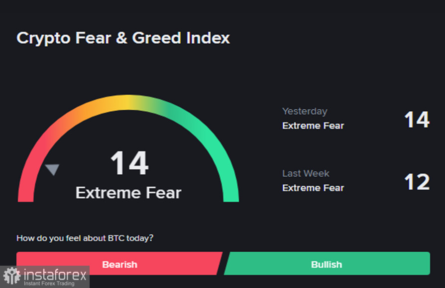 Крипторынок (Solana): тест на прочность в условиях макроэкономического шторма