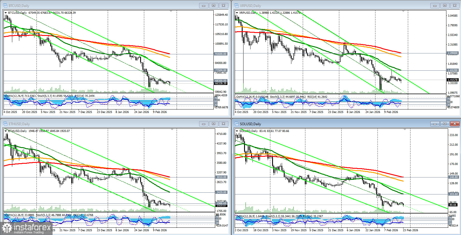 Крипторынок (Solana): тест на прочность в условиях макроэкономического шторма