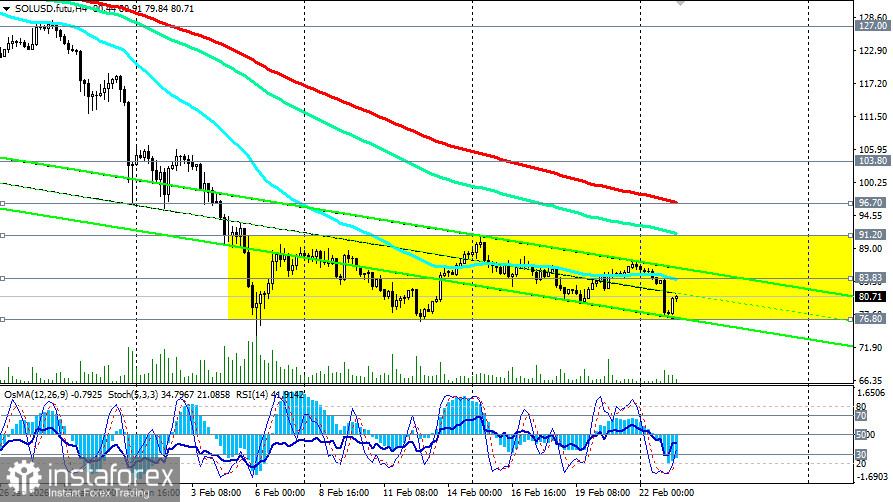 Крипторынок (Solana): тест на прочность в условиях макроэкономического шторма