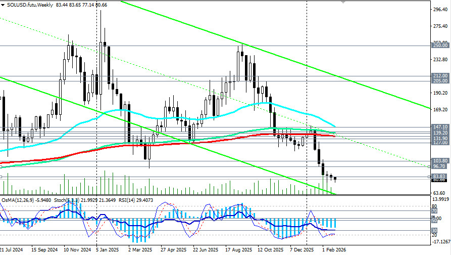 ����������� ������ �� ���������