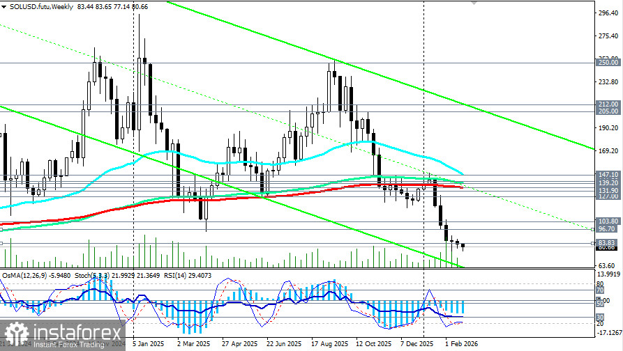 Крипторынок (Solana): тест на прочность в условиях макроэкономического шторма