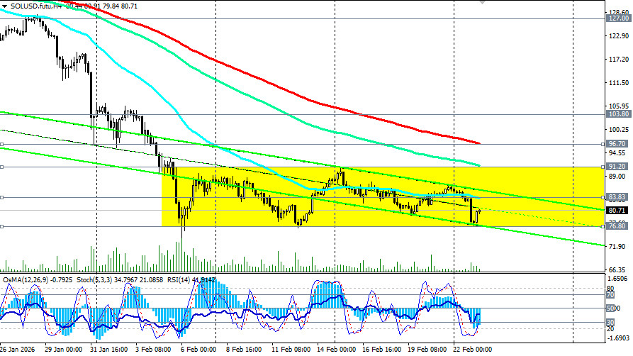 Изображение больше не актуально