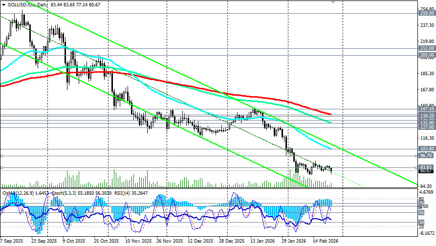 Изображение больше не актуально