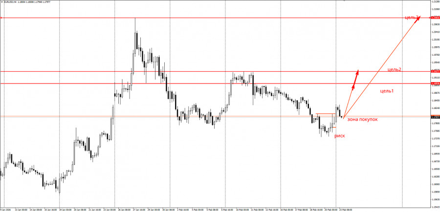 ����������� ������ �� ���������