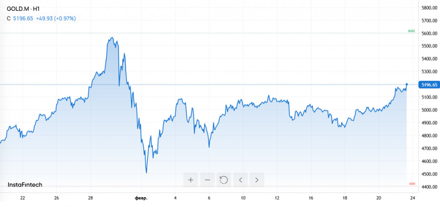 ����������� ������ �� ���������