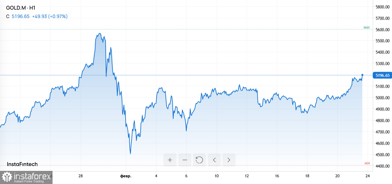 От судебного решения до A18: как пошлины, весна и оттоки из ETF встряхнули рынки