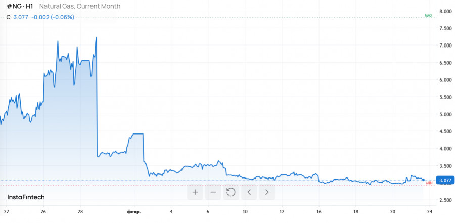 ����������� ������ �� ���������