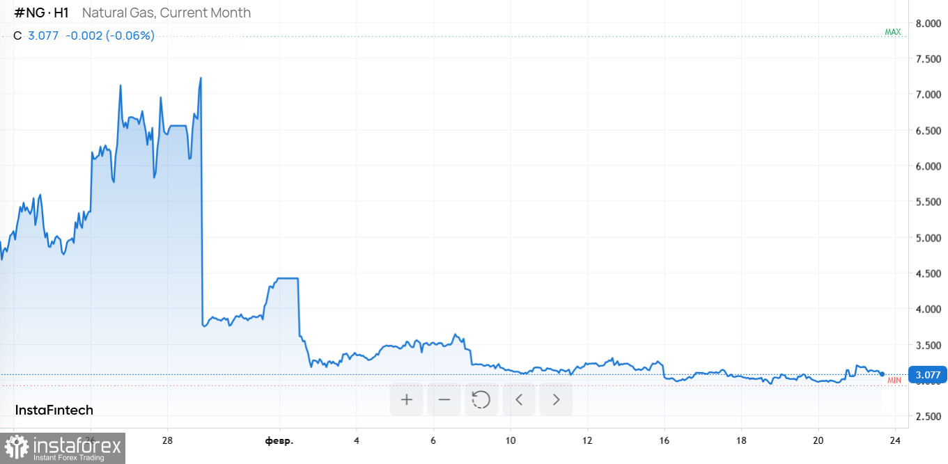 От судебного решения до A18: как пошлины, весна и оттоки из ETF встряхнули рынки