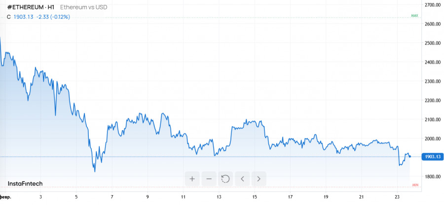 ����������� ������ �� ���������