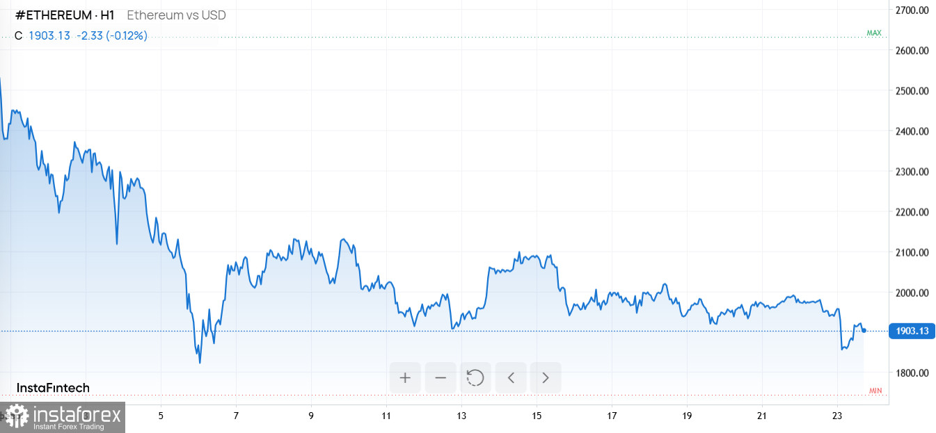 От судебного решения до A18: как пошлины, весна и оттоки из ETF встряхнули рынки