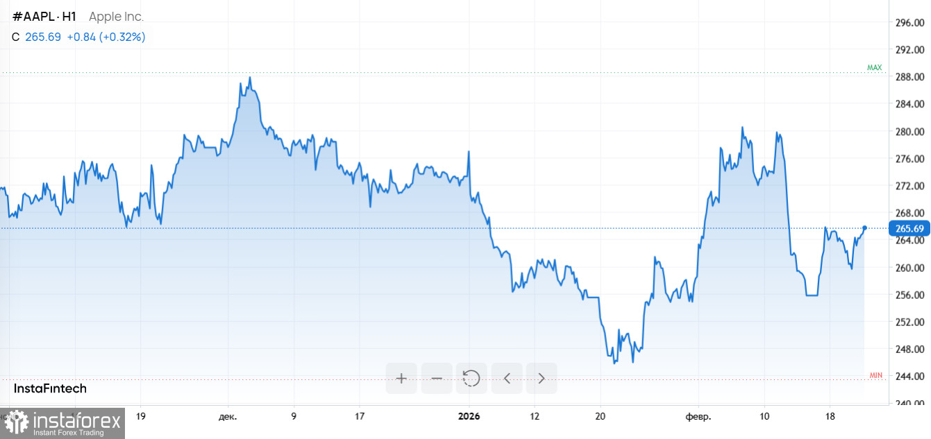 От судебного решения до A18: как пошлины, весна и оттоки из ETF встряхнули рынки