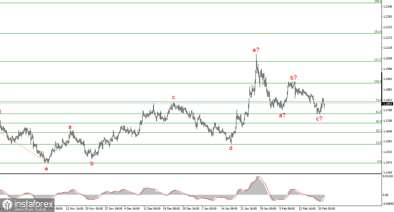 Анализ EUR/USD. 23 февраля. Рынок штормит после новых пошлин Трампа