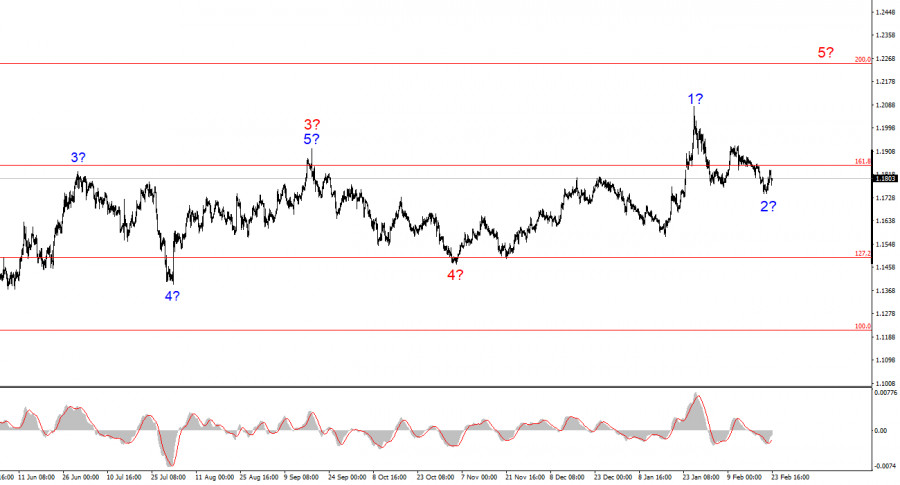 This image is no longer relevant