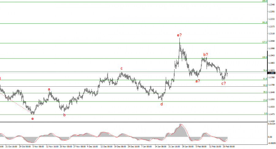 ����������� ������ �� ���������