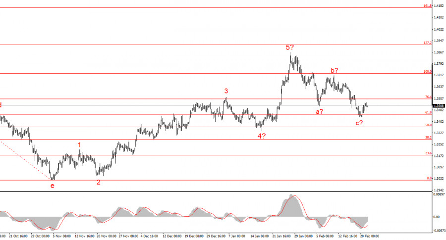 Изображение больше не актуально