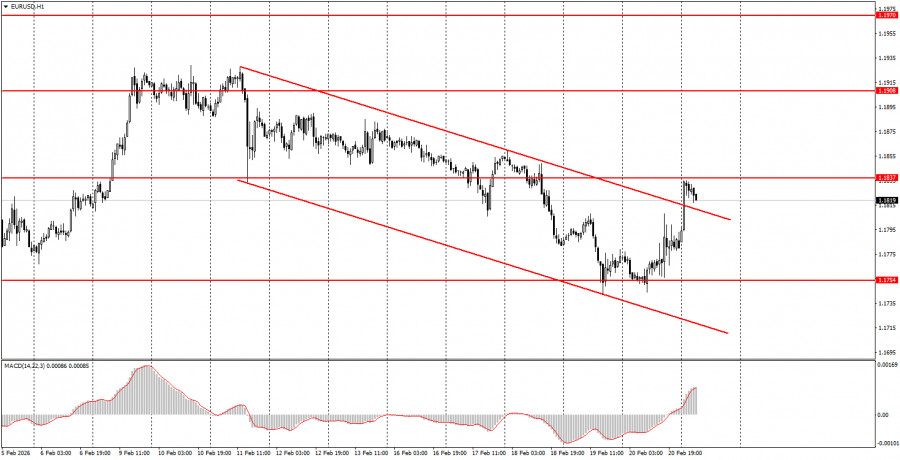 Exchange Rates analysis