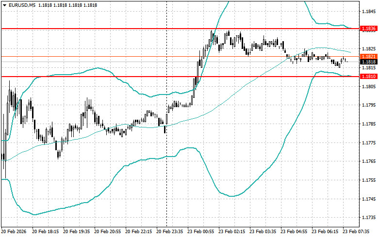 Exchange Rates analysis
