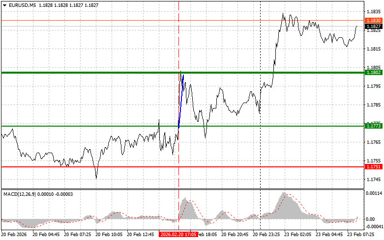 Exchange Rates analysis