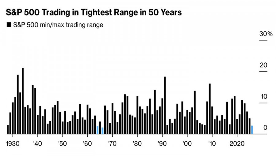 Analiza kursów walut