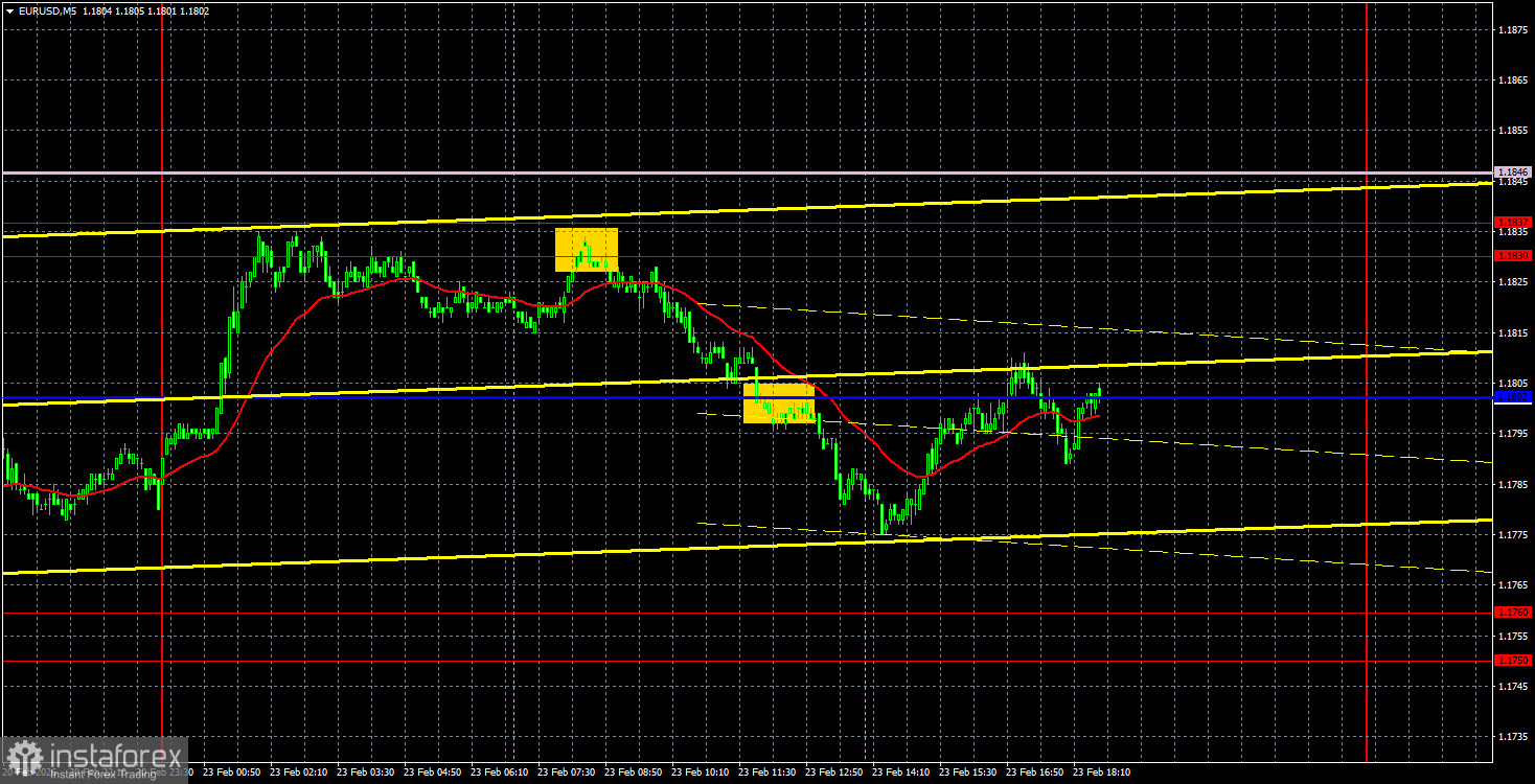 Торговые рекомендации и разбор сделок по EUR/USD на 24 февраля. Рынок не отреагировал на новые пошлины.